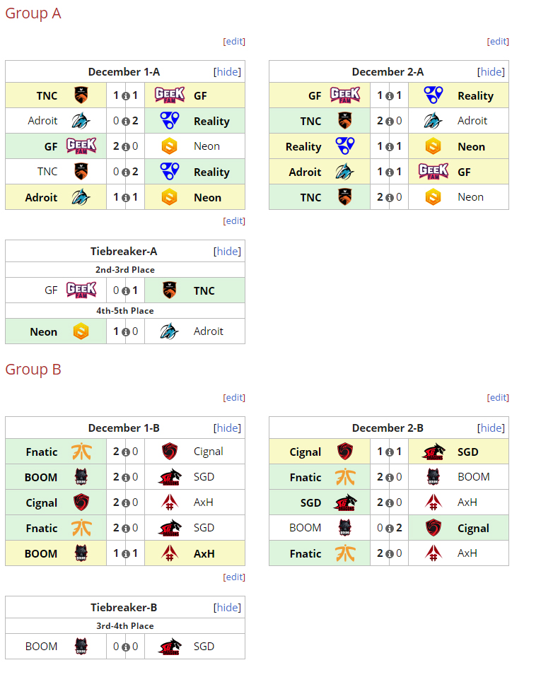 Kết quả vòng loại Major Dota 2 DreamLeague Season 13: NaVi, EG hút chết