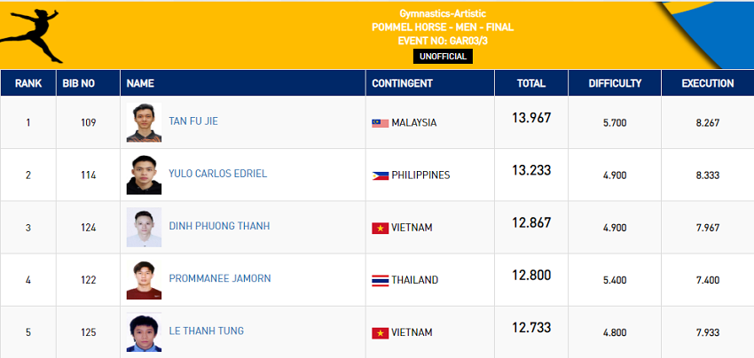 Trực tiếp SEA Games 30 hôm nay 3/12: Đặng Nam đem Vàng về cho Thể dục dụng cụ Trực tiếp SEA Games 30 hôm nay 3/12: Đặng Nam đem Vàng về cho Thể dục dụng cụ