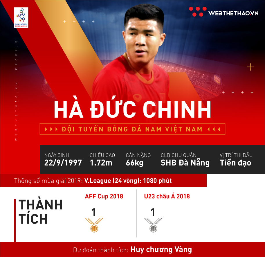 Hà Đức Chinh: Lưỡi gươm chờ thầy Park mài sắc ở SEA Games 30 Hà Đức Chinh: Lưỡi gươm chờ thầy Park mài sắc ở SEA Games 30