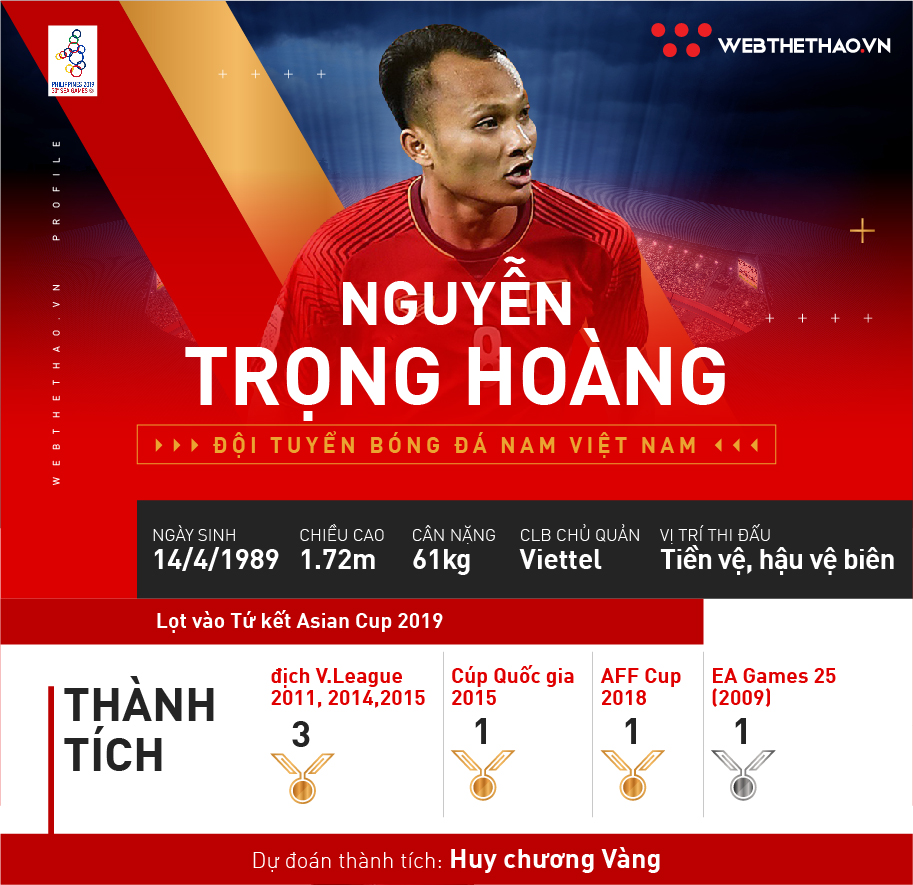Trọng Hoàng: Cánh chim đầu đàn của U22 Việt Nam tại SEA Games 30