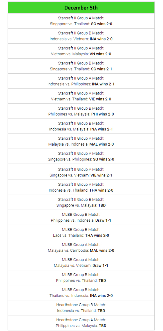 Lịch thi đấu Esports SEA Games 30 ngày 6/12