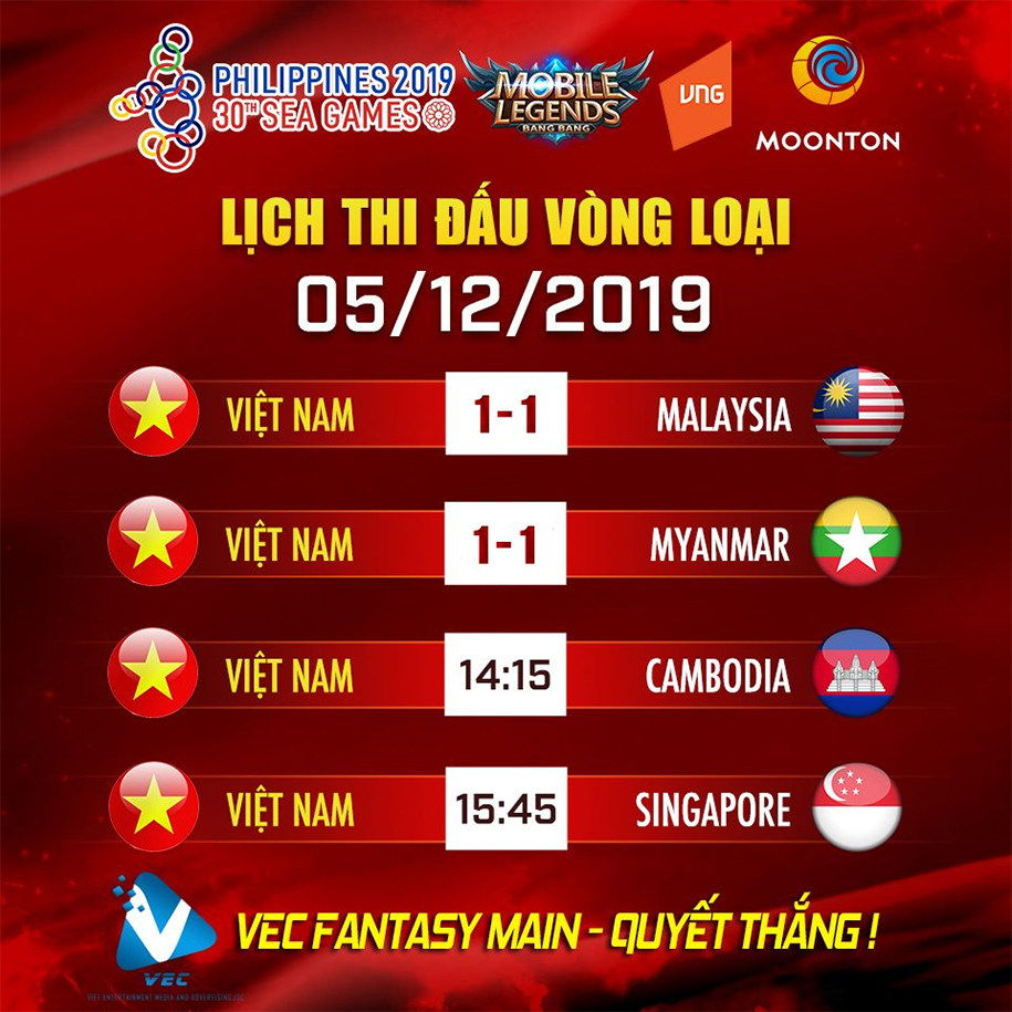 Thành tích của Esports Việt Nam tại SEA Games 30