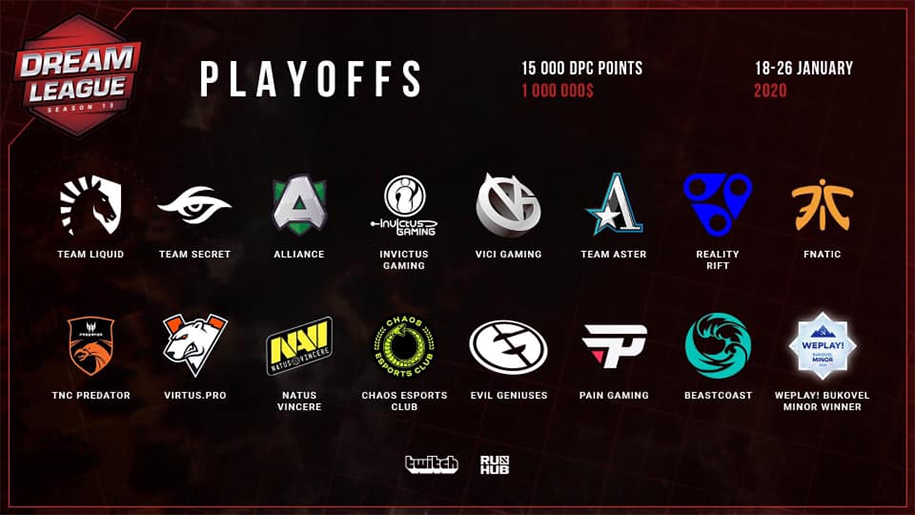 Kết quả vòng loại Major Dota 2 DreamLeague Season 13: NaVi, EG hút chết