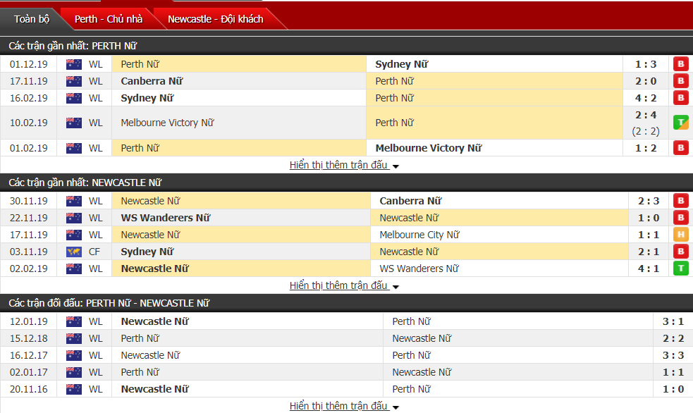 Nhận định Nữ Perth Glory vs Nữ Newcastle Jets 18h15, ngày 07/12 (VĐQG nữ Úc) Nhận định Nữ Perth Glory vs Nữ Newcastle Jets 18h15, ngày 07/12 (VĐQG nữ Úc)