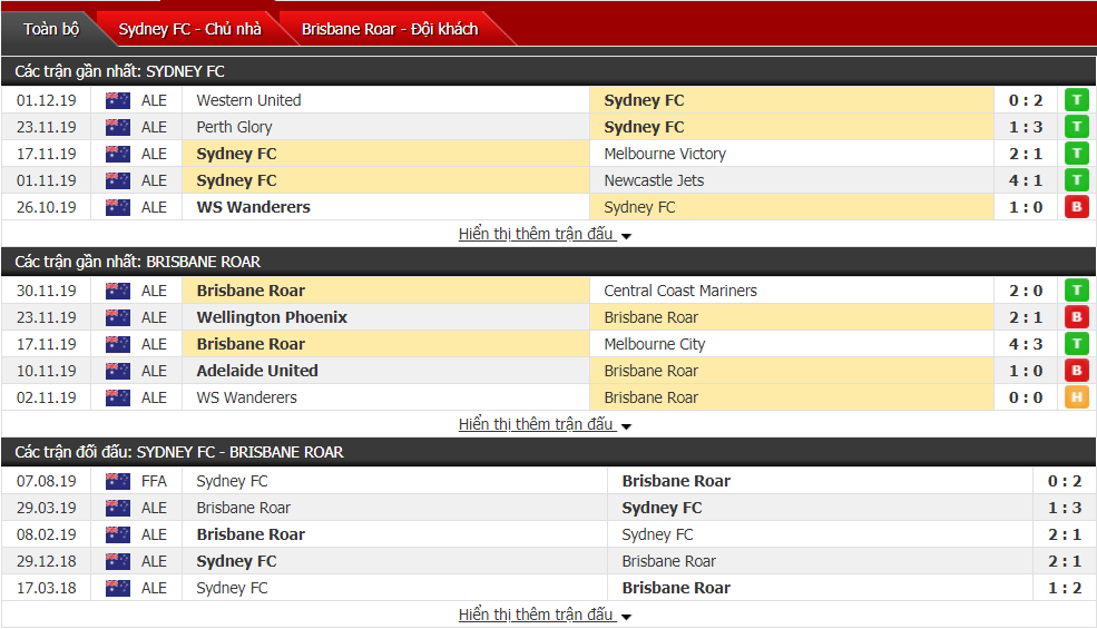 Nhận định Sydney FC vs Brisbane Roar FC 15h30, ngày 07/12 (VĐQG Úc) Nhận định Sydney FC vs Brisbane Roar FC 15h30, ngày 07/12 (VĐQG Úc)