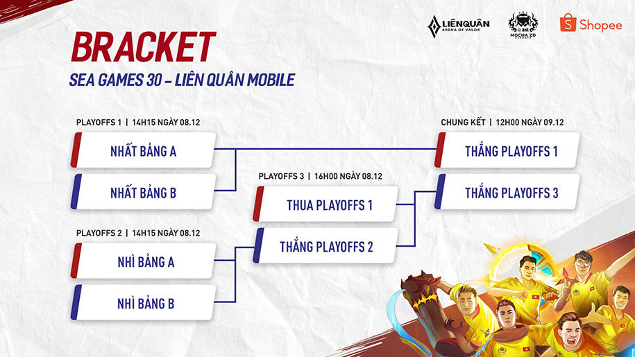 Liên Quân Việt Nam ra quân tại SEA Games vào 8h30 ngày 07/12
