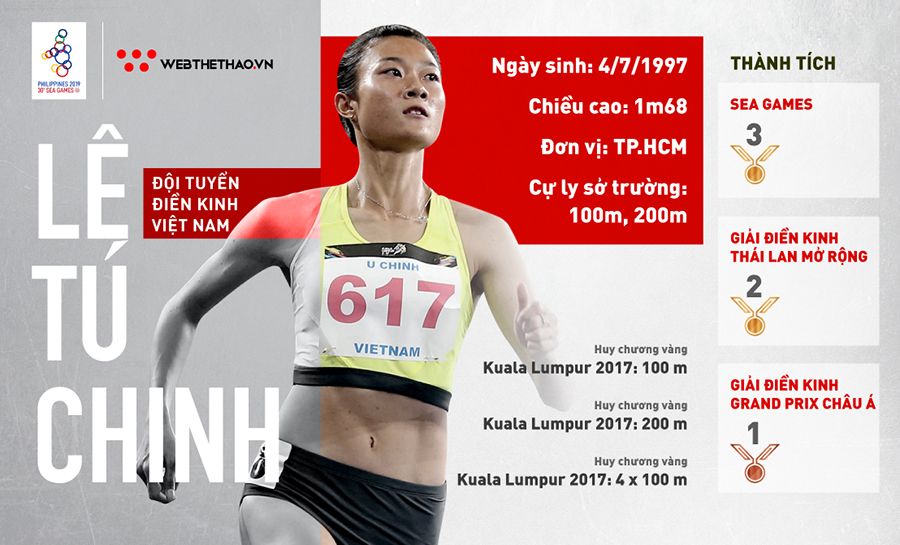 Trực tiếp SEA Games 30 hôm nay 7/12: Điền kinh đã có Vàng
