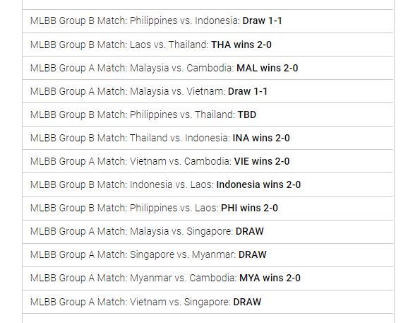 Kết quả Esports SEA Games 30 ngày 5/12: Starcraft II đại thắng