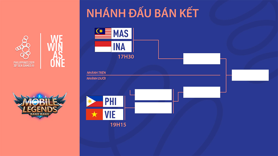 Kết quả Esports SEA Games 30 ngày 6/12: Meomaika giành HCĐ