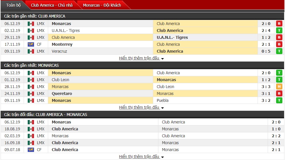 Nhận định Club America vs Monarcas Morelia 07h30 ngày 09/12 (Giải VĐQG Mexico) Nhận định Club America vs Monarcas Morelia 07h30 ngày 09/12 (Giải VĐQG Mexico)