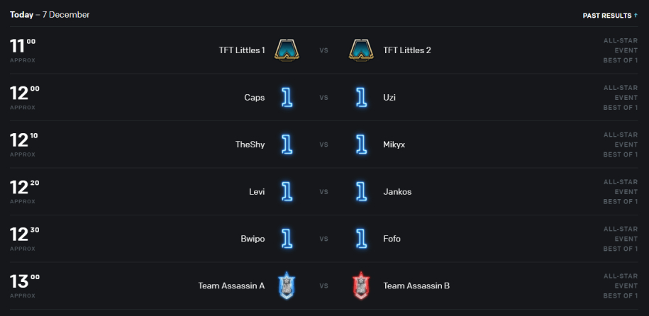 Trực tiếp All Star 2019 LMHT ngày 2: Levi thắng Faker, đối đầu Jankos