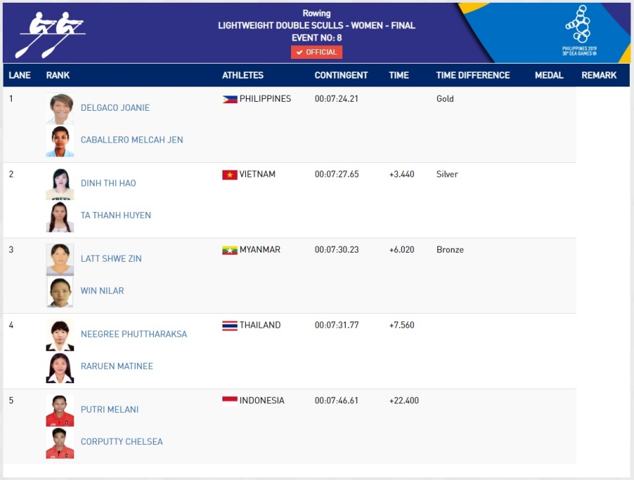 Trực tiếp SEA Games 30 hôm nay 7/12: Điền kinh đã có Vàng Trực tiếp SEA Games 30 hôm nay 7/12: Điền kinh đã có Vàng