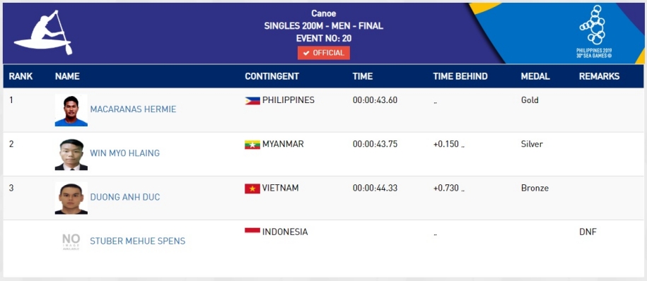 Trực tiếp SEA Games 30 hôm nay 7/12: Điền kinh đã có Vàng Trực tiếp SEA Games 30 hôm nay 7/12: Điền kinh đã có Vàng