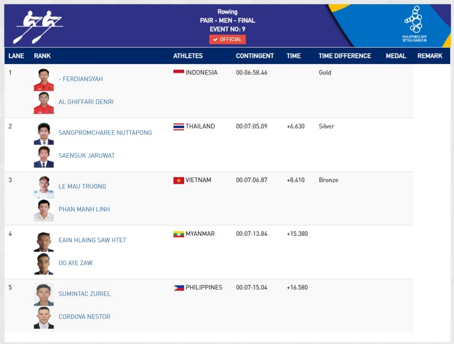 Trực tiếp SEA Games 30 hôm nay 7/12: Điền kinh đã có Vàng Trực tiếp SEA Games 30 hôm nay 7/12: Điền kinh đã có Vàng
