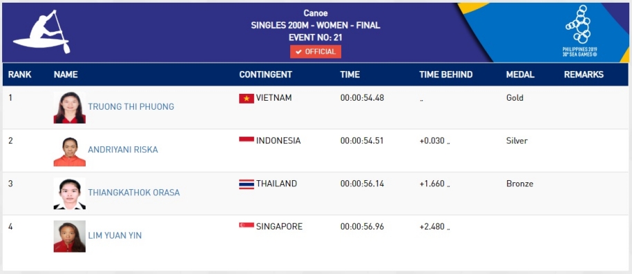 Trực tiếp SEA Games 30 hôm nay 7/12: Điền kinh đã có Vàng Trực tiếp SEA Games 30 hôm nay 7/12: Điền kinh đã có Vàng