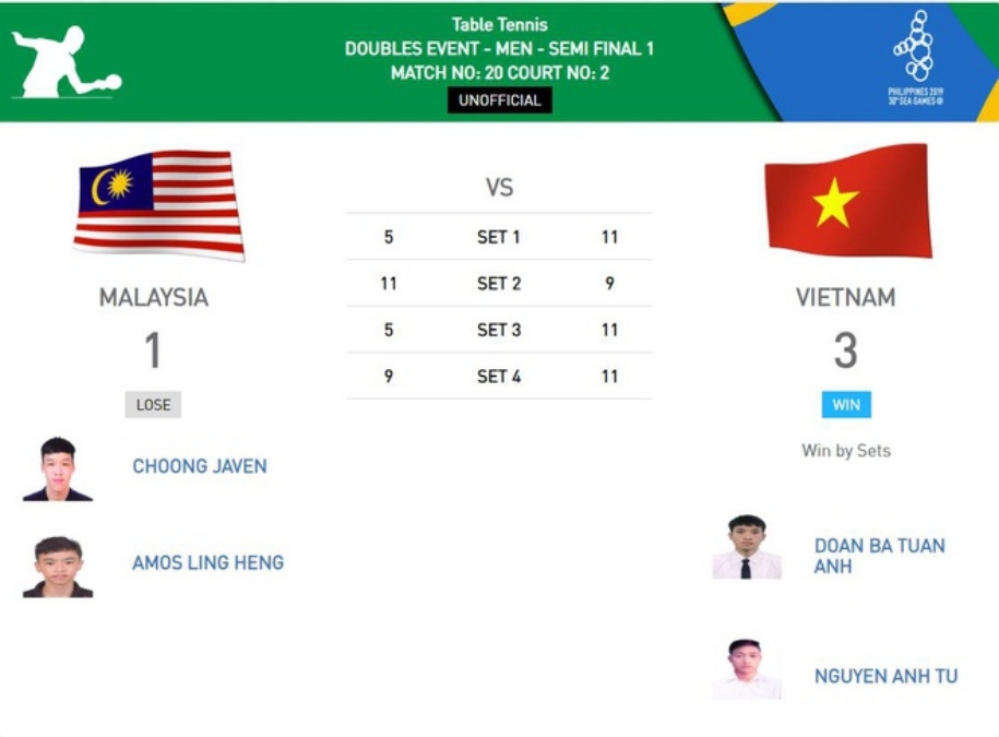 Trực tiếp SEA Games 30 hôm nay 7/12: Điền kinh đã có Vàng Trực tiếp SEA Games 30 hôm nay 7/12: Điền kinh đã có Vàng