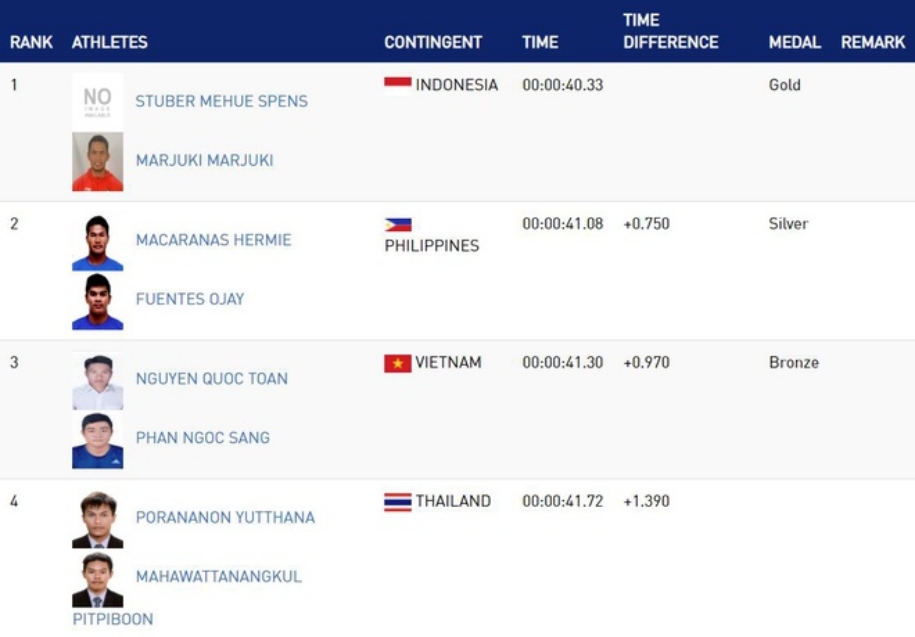 Trực tiếp SEA Games 30 hôm nay 7/12: Điền kinh đã có Vàng Trực tiếp SEA Games 30 hôm nay 7/12: Điền kinh đã có Vàng