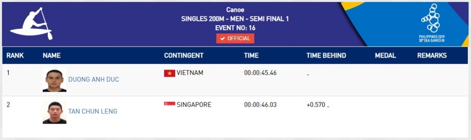 Trực tiếp SEA Games 30 hôm nay 7/12: Điền kinh đã có Vàng Trực tiếp SEA Games 30 hôm nay 7/12: Điền kinh đã có Vàng