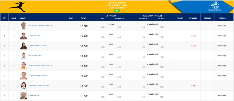 Trực tiếp SEA Games 30 hôm nay 7/12: Điền kinh đã có Vàng Trực tiếp SEA Games 30 hôm nay 7/12: Điền kinh đã có Vàng