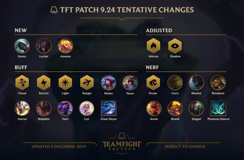 Preview cập nhật Đấu Trường Chân Lý và LMHT 9.24