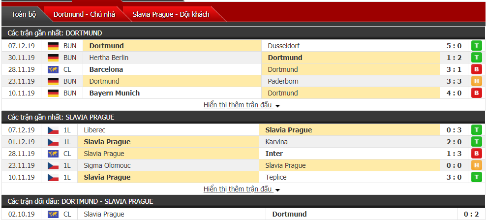 Soi kèo Borussia Dortmund vs Slavia Prague 03h00, ngày 11/12 (Cúp C1 châu Âu) Soi kèo Borussia Dortmund vs Slavia Prague 03h00, ngày 11/12 (Cúp C1 châu Âu)
