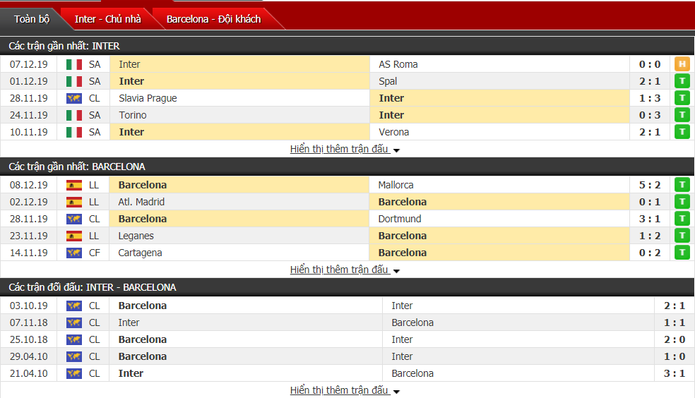 Soi kèo Inter Milan vs Barcelona 03h00, ngày 11/12 (Cúp C1 châu Âu) Soi kèo Inter Milan vs Barcelona 03h00, ngày 11/12 (Cúp C1 châu Âu)