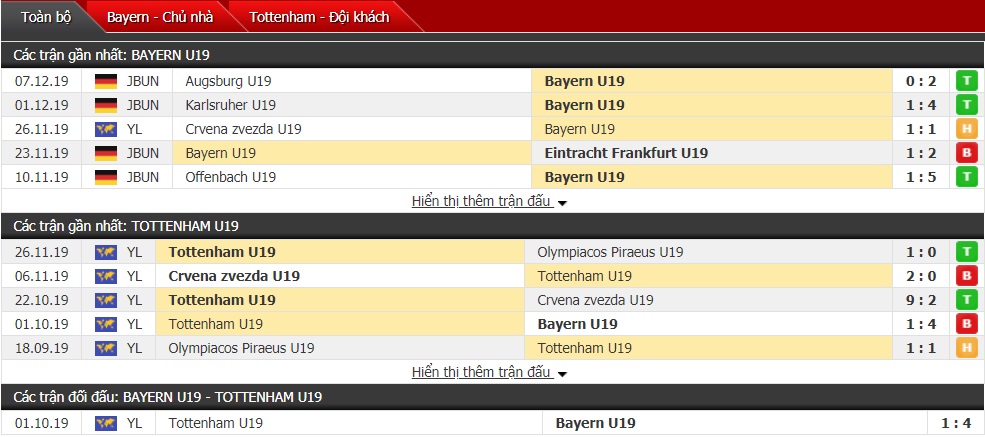 Nhận định U19 Bayern Munich vs U19 Tottenham, 22h00 ngày 11/12 (UEFA Youth League) Nhận định U19 Bayern Munich vs U19 Tottenham, 22h00 ngày 11/12 (UEFA Youth League)