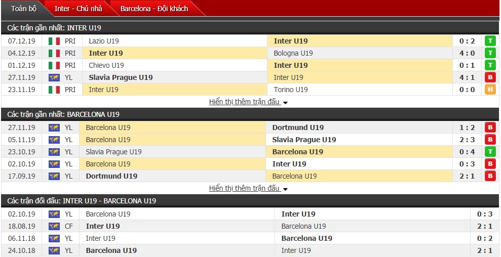 Nhận định U19 Inter Milan vs U19 Barcelona, 22h00 ngày 10/12 (UEFA Youth League) Nhận định U19 Inter Milan vs U19 Barcelona, 22h00 ngày 10/12 (UEFA Youth League)