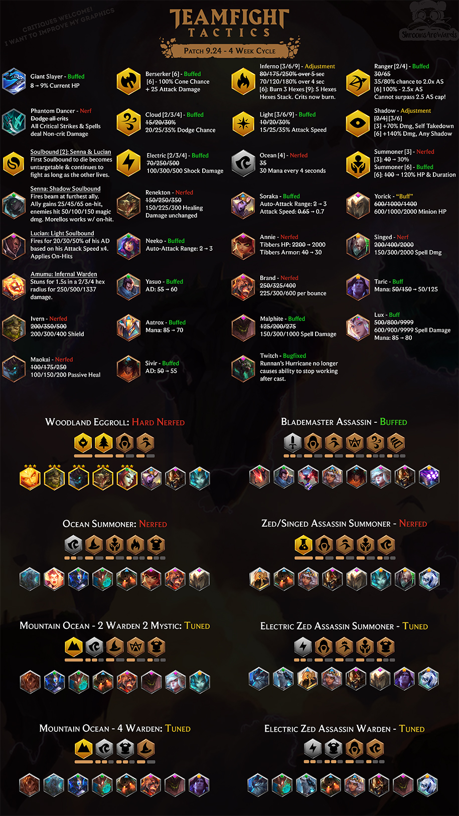 Cập nhật Đấu Trường Chân Lý 9.24: Yasuo buff như không