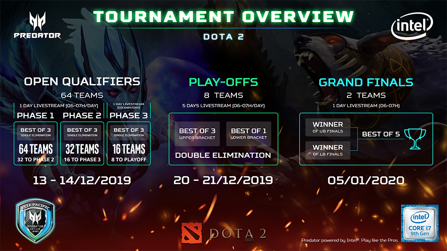 Predator League Việt Nam Dota 2: 496 hủy diệt Team Impunity lên ngôi vô địch