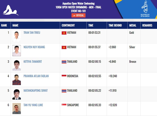 Trực tiếp SEA Games 30 hôm nay 10/12: Việt Nam có tấm HCV bóng đá lịch sử Trực tiếp SEA Games 30 hôm nay 10/12: Việt Nam có tấm HCV bóng đá lịch sử
