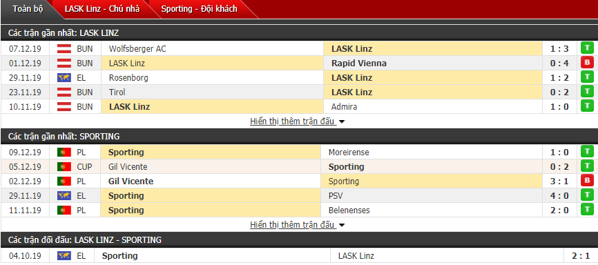 Nhận định LASK Linz vs Sporting Lisbon 00h55, 13/12 (Vòng bảng cúp C2 châu Âu) Nhận định LASK Linz vs Sporting Lisbon 00h55, 13/12 (Vòng bảng cúp C2 châu Âu)