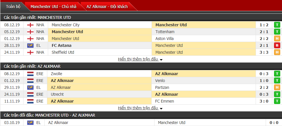 Nhận định Manchester United vs AZ Alkmaar 03h00, ngày 13/12 (Cúp C2 châu Âu) Nhận định Manchester United vs AZ Alkmaar 03h00, ngày 13/12 (Cúp C2 châu Âu)