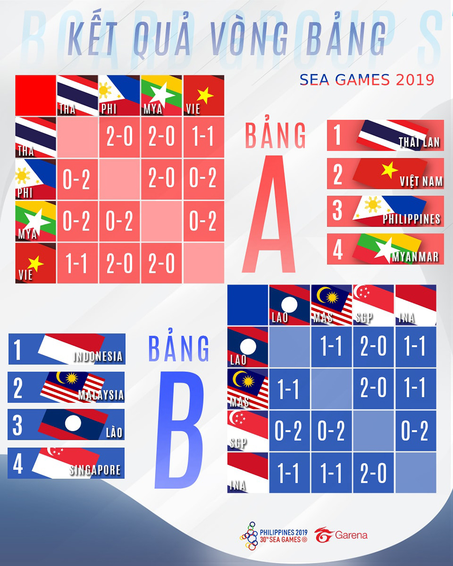 Liên Quân Mobile đem về HCĐ cho đoàn thể thao Việt Nam tại SEA Games 30