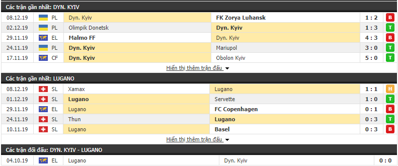 Tỷ lệ kèo Dinamo Kiev vs Lugano 00h55, 13/12 (Europa League 2019/20) Tỷ lệ kèo Dinamo Kiev vs Lugano 00h55, 13/12 (Europa League 2019/20)