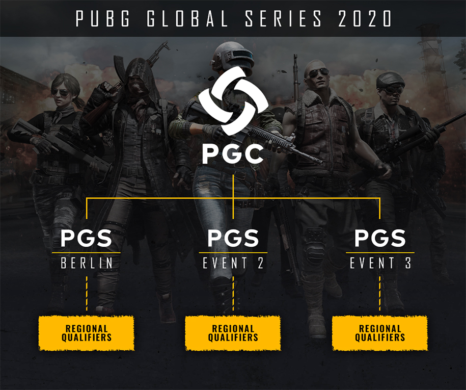 Lịch thi đấu PUBG Vietnam Series Mùa Xuân 2020