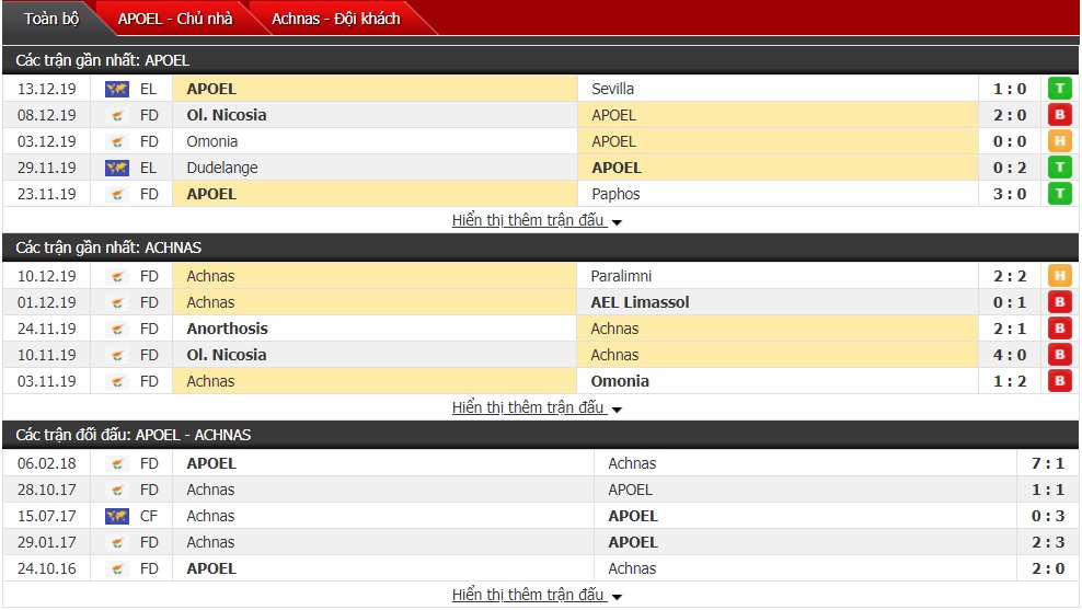 Nhận định APOEL Nicosia vs Ethnikos Achnas 0h ngày 17/12 (VĐQG Đảo Síp) Nhận định APOEL Nicosia vs Ethnikos Achnas 0h ngày 17/12 (VĐQG Đảo Síp)