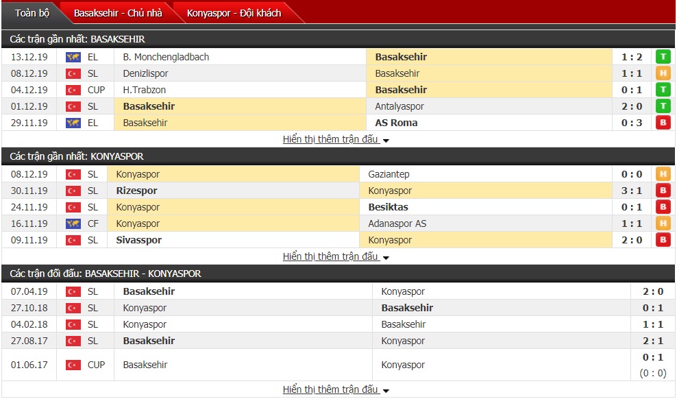 Nhận định Istanbul Basaksehir vs Konyaspor 0h ngày 17/12 (VĐQG Thổ Nhĩ Kỳ) Nhận định Istanbul Basaksehir vs Konyaspor 0h ngày 17/12 (VĐQG Thổ Nhĩ Kỳ)