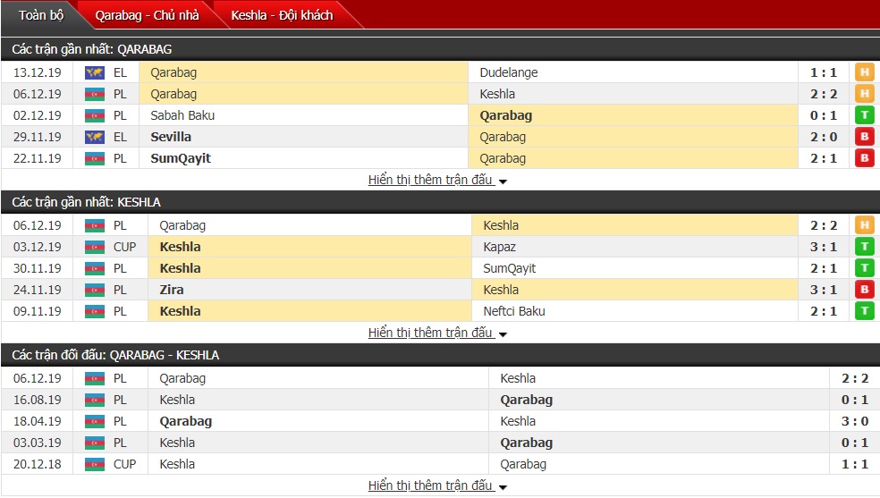 Nhận định Qarabag vs Keshla FK 23h00 ngày 16/12 (Cúp Quốc gia Azerbaijan 2019/20) Nhận định Qarabag vs Keshla FK 23h00 ngày 16/12 (Cúp Quốc gia Azerbaijan 2019/20)