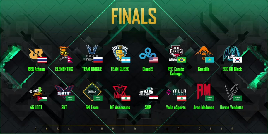 Kết quả PMSC World Cup 2019 vòng Final: Unique bất ngờ vượt mặt RRQ
