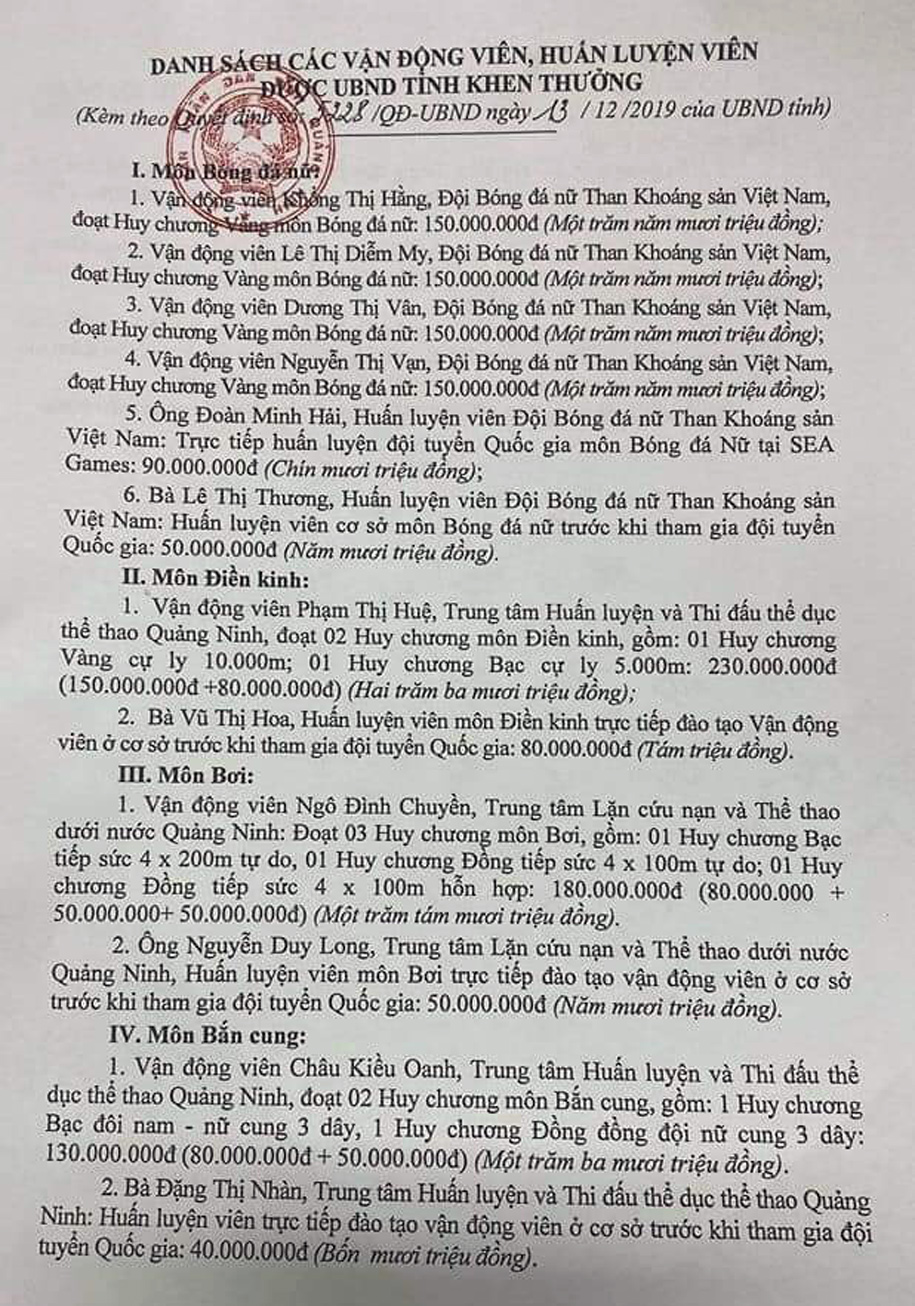 Quảng Ninh thưởng đậm cho các cầu thủ, VĐV giành HCV tại SEA Games 30