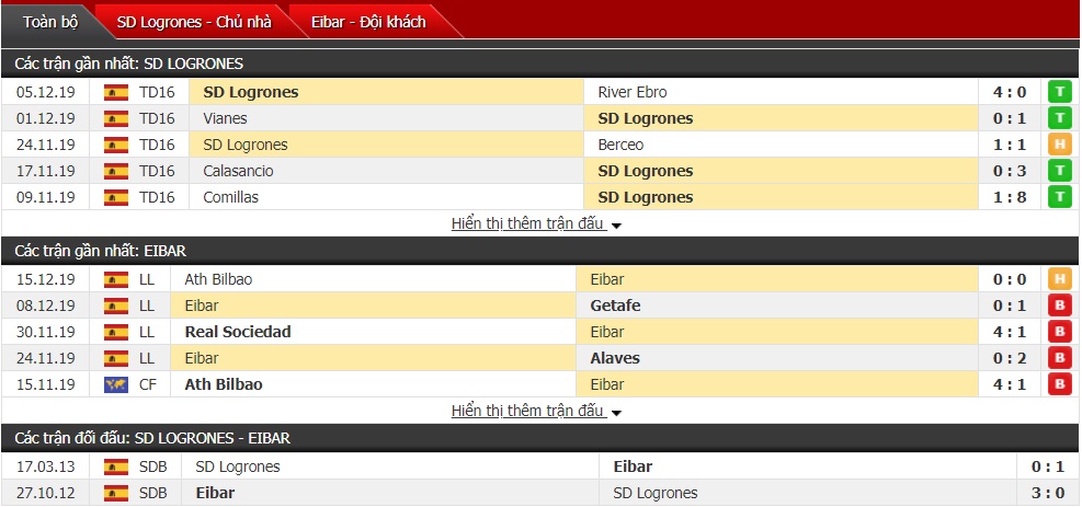 Nhận định SD Logrones vs Eibar 01h00 ngày 18/12 (Cúp Nhà Vua Tây Ban Nha) Nhận định SD Logrones vs Eibar 01h00 ngày 18/12 (Cúp Nhà Vua Tây Ban Nha)