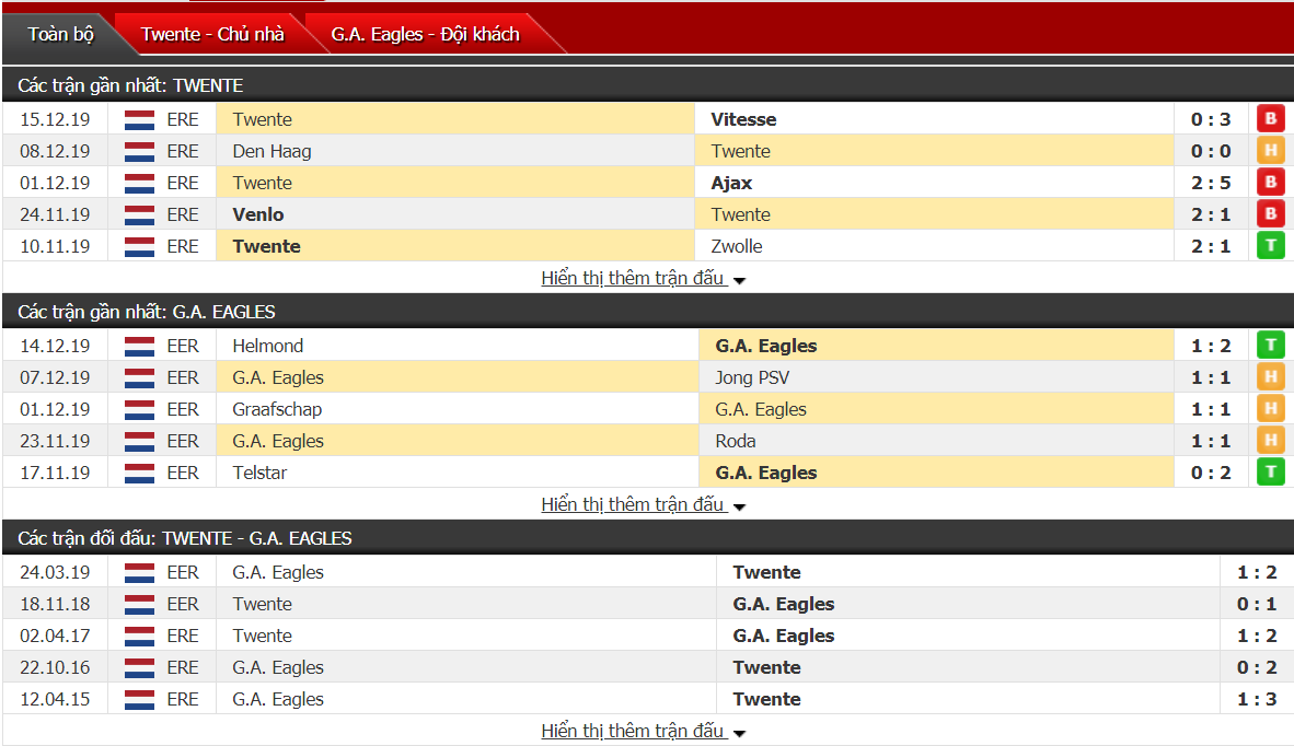 Nhận định FC Twente Enschede vs Go Ahead Eagles 00h30, ngày 18/12 (Cúp Quốc Gia Hà Lan)