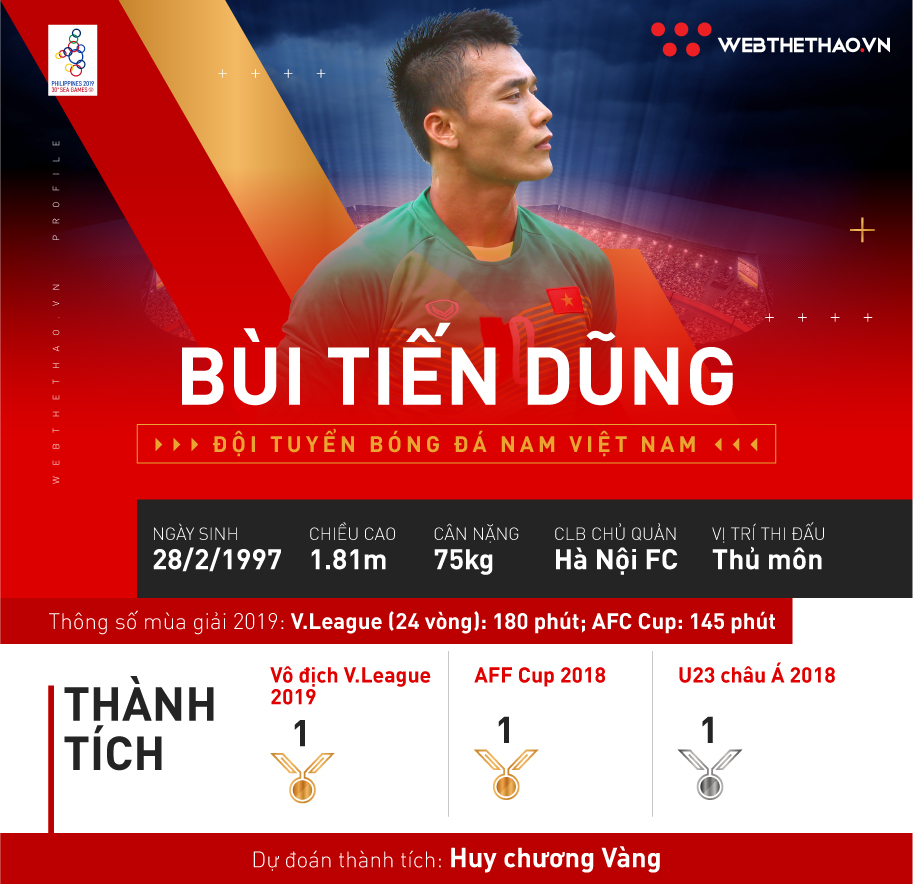 Bùi Tiến Dũng: Chờ đợi kỳ tích ở SEA Games 30 Bùi Tiến Dũng: Chờ đợi kỳ tích ở SEA Games 30