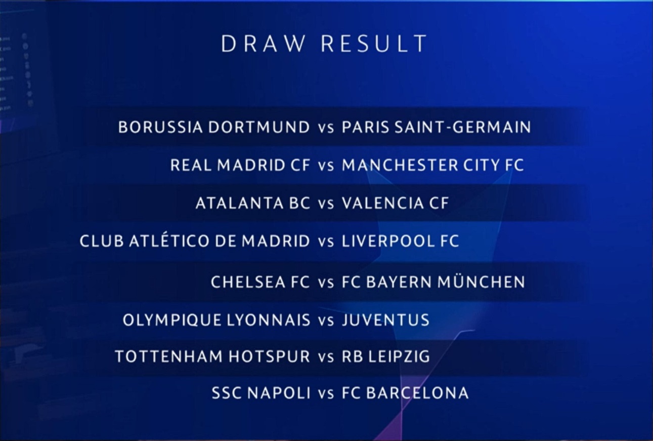 Kết quả bốc thăm Cúp C1 vòng 1/8: Man City gặp Real Madrid, Atletico Madrid đụng độ Liverpool