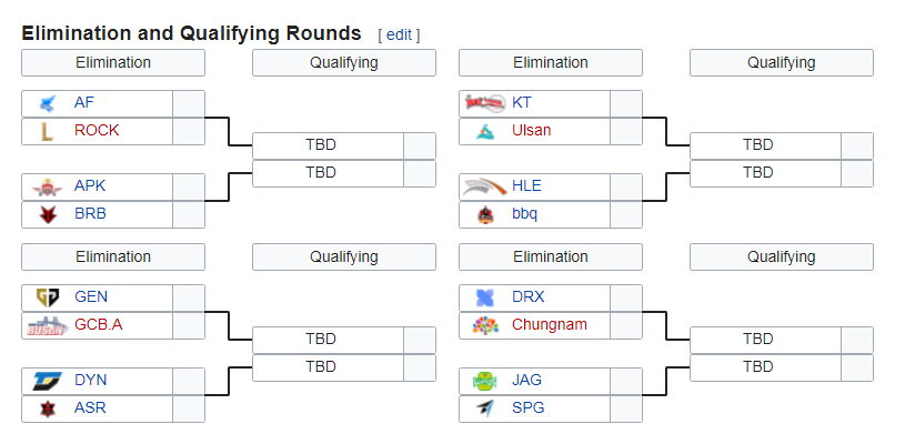 Lịch thi đấu KeSPA Cup 2019: Chờ màn thể hiện của SKT T1