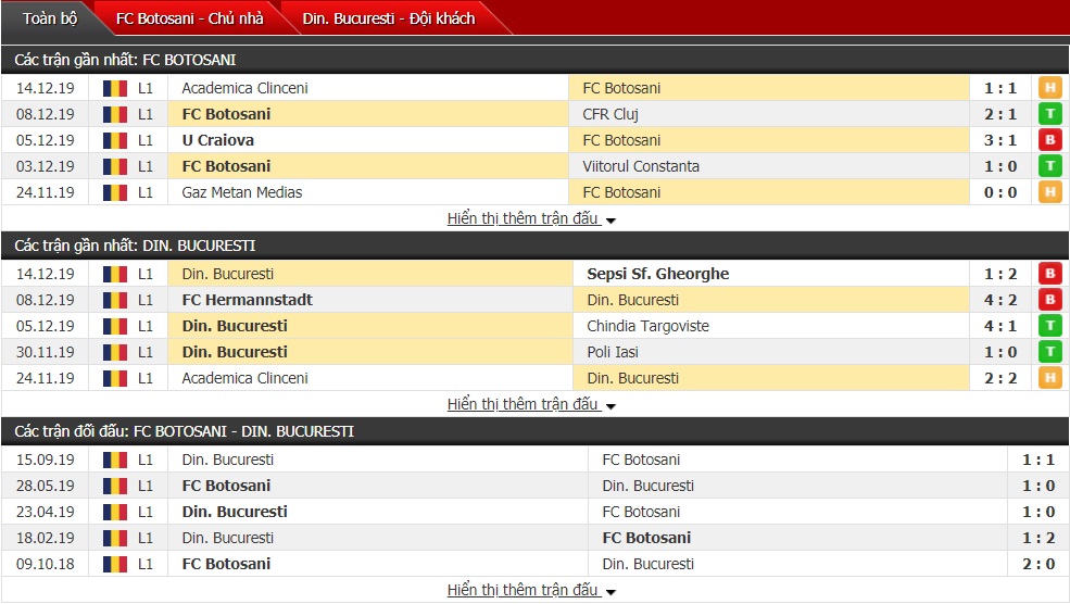 Nhận định Botosani vs Dinamo Bucuresti 01h00 ngày 20/12 (VĐQG Romania)