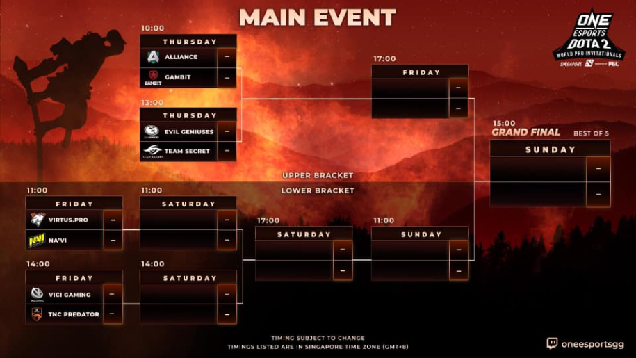 Kết quả ONE Esports Dota 2 Singapore Main Event ngày 1: EG vào Top 3