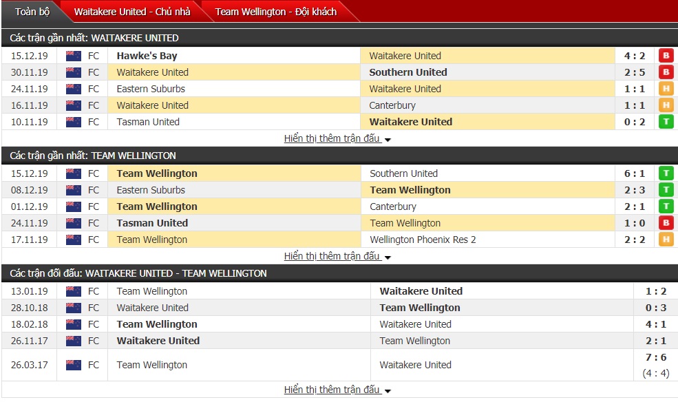 Nhận định Waitakere United vs Team Wellington 09h00 ngày 21/12 (Giải VĐQG New Zealand) Nhận định Waitakere United vs Team Wellington 09h00 ngày 21/12 (Giải VĐQG New Zealand)
