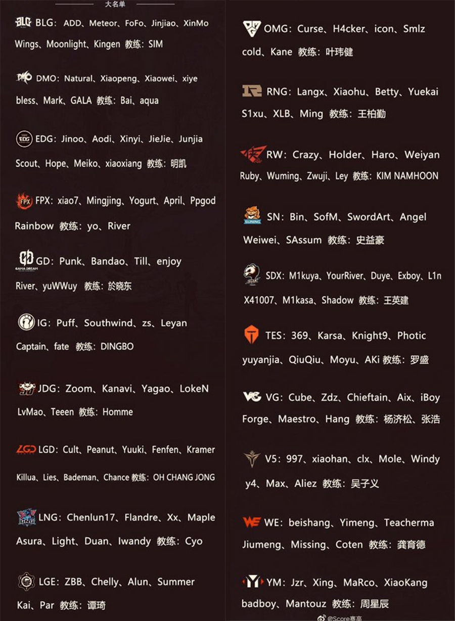 Đội hình các đội tuyển tại Demacia Cup 2019: Không Zeros